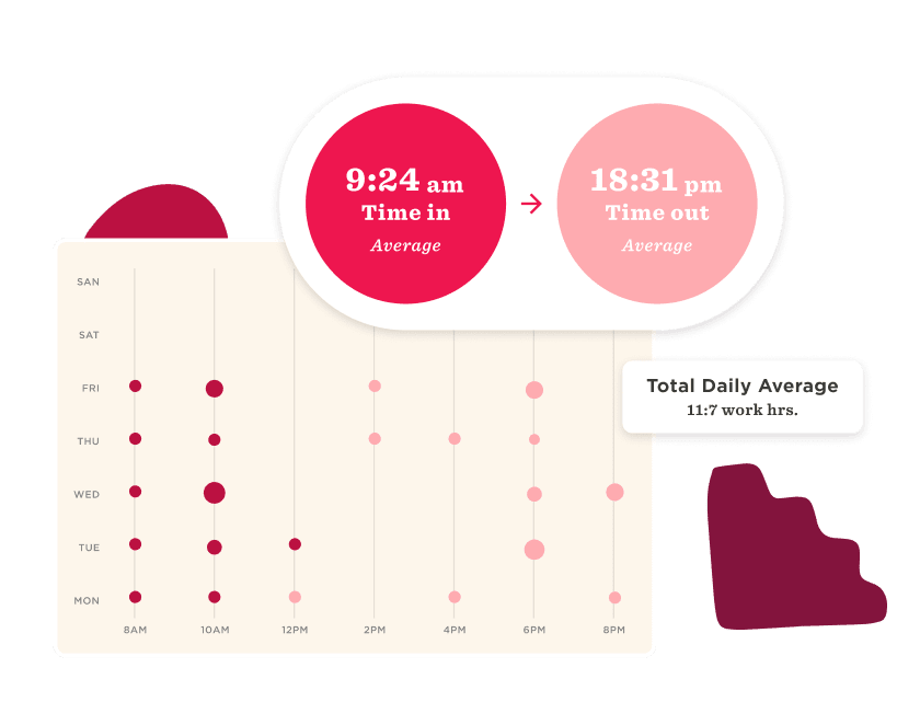 Attendance metrics