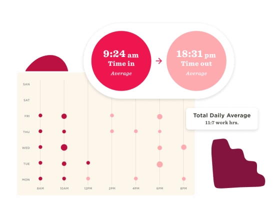 Attendance metrics