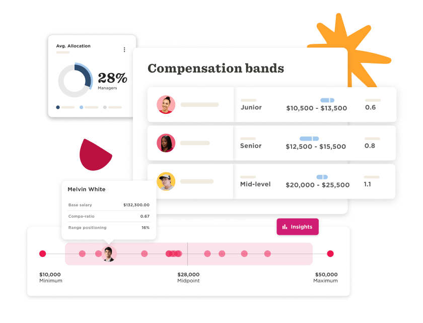Compensation bands, salary metrics