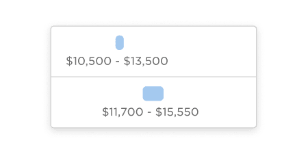Salary Bands