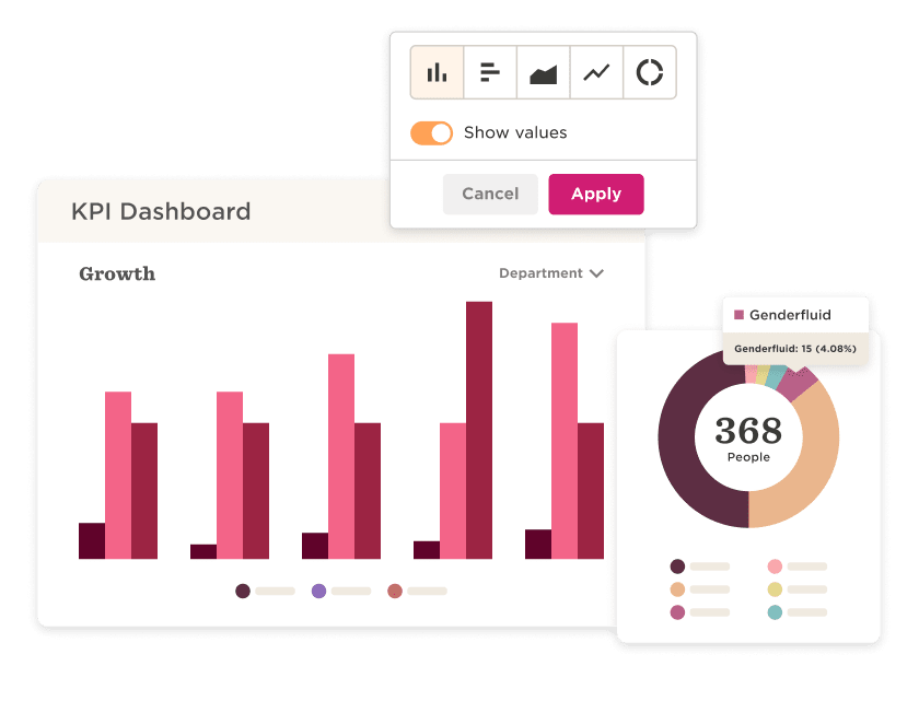 KPIs