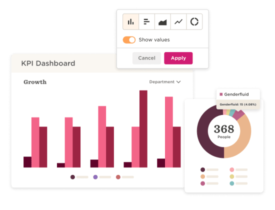 KPIs