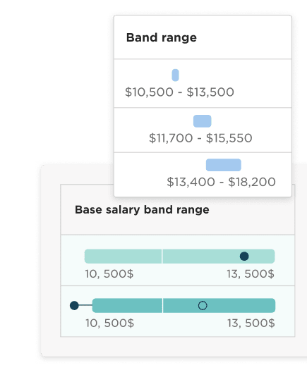 Bob's module - Pay Transparency