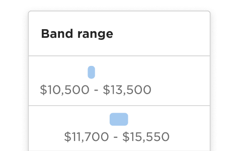 Bob's module - Pay Transparency