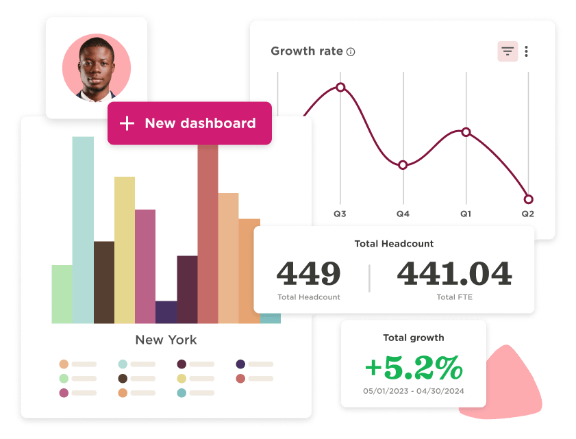 Analytics, dashboards, growth rate, total headcount