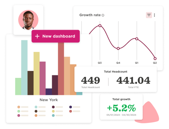 Analytics, dashboards, growth rate, total headcount