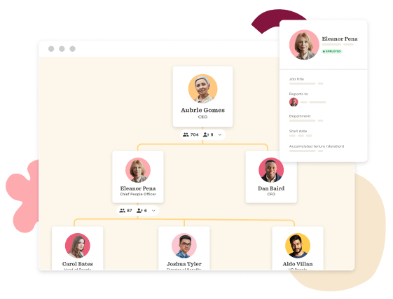 People directory, org chart