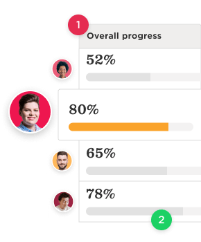 Bob's module - Performance management