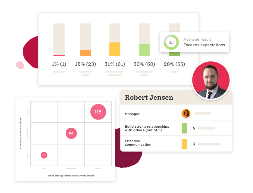Performance reviews insights