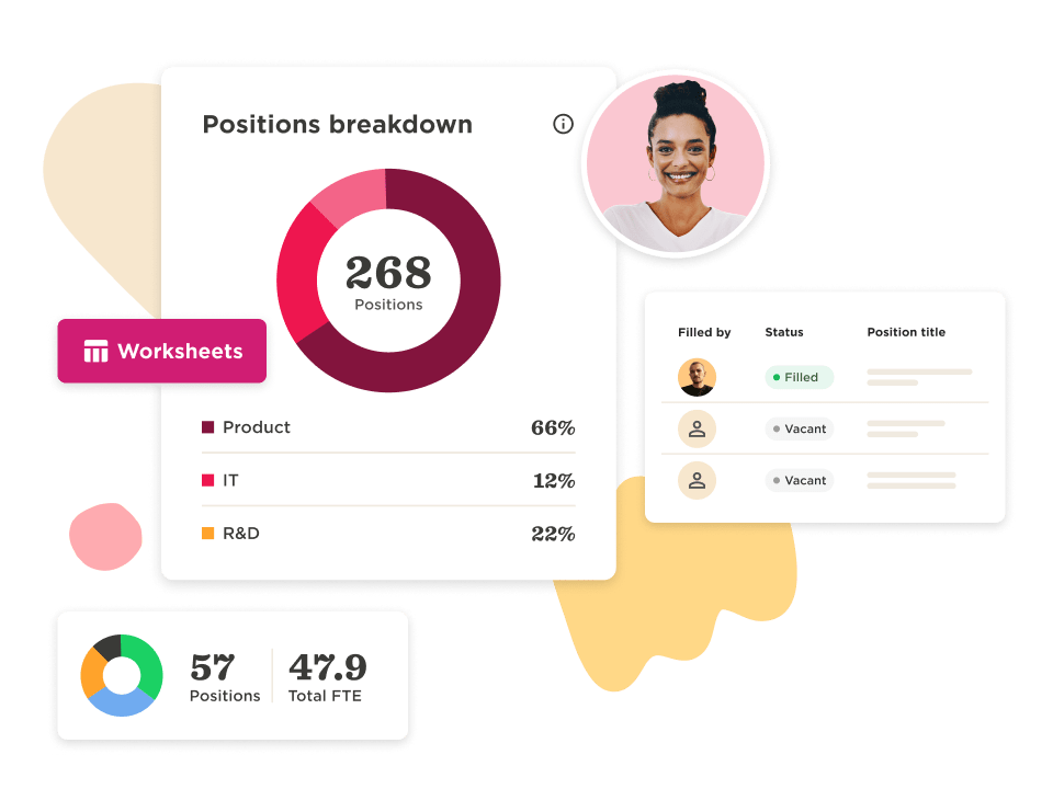 Workforce planning, positions breakdown